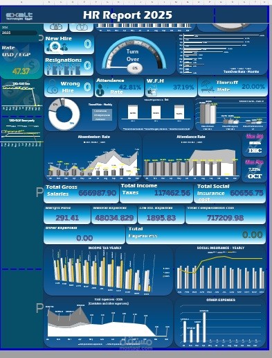 HR Dashboard