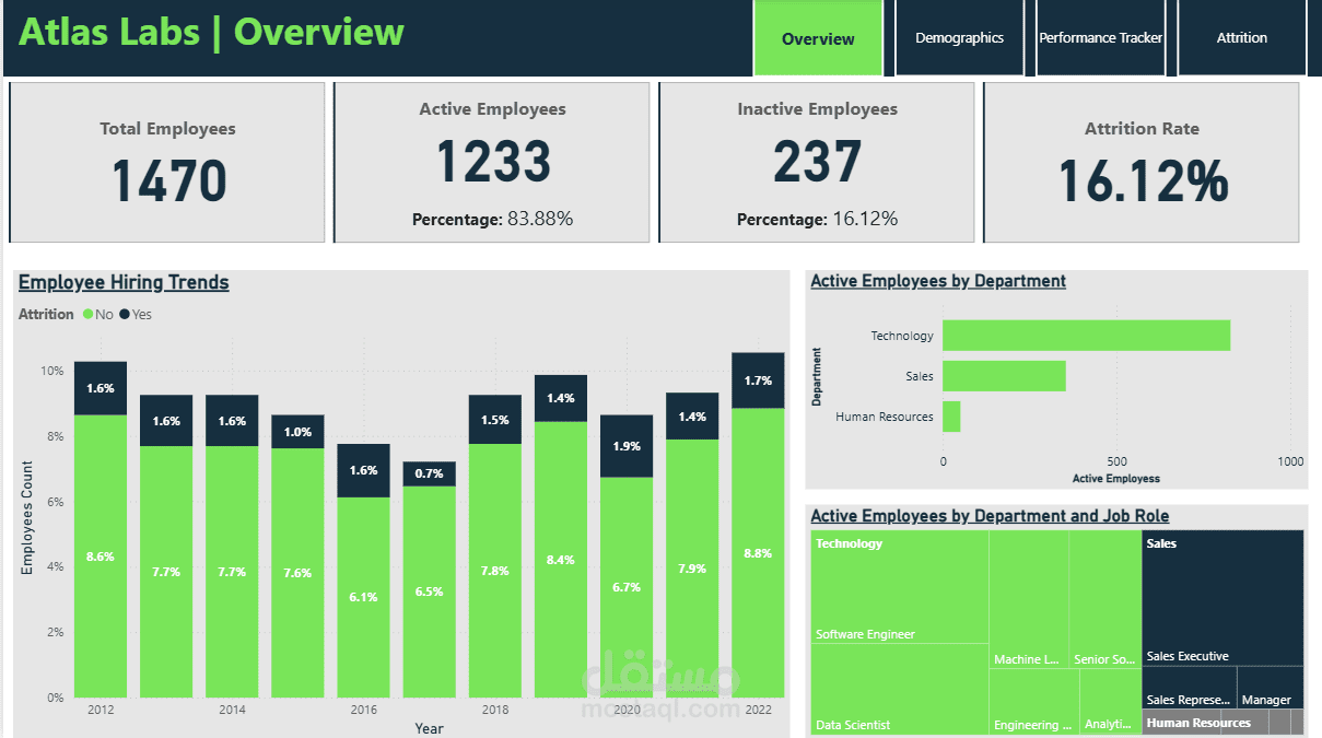 Atlas Lab Dashboard