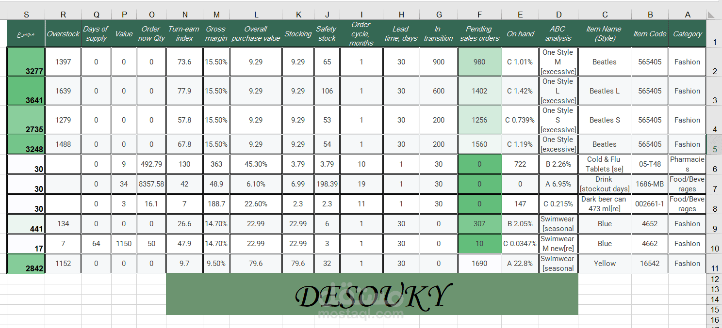 جدول بيانات خاص بمخزون ومبيعات منتج معين (Beetles L