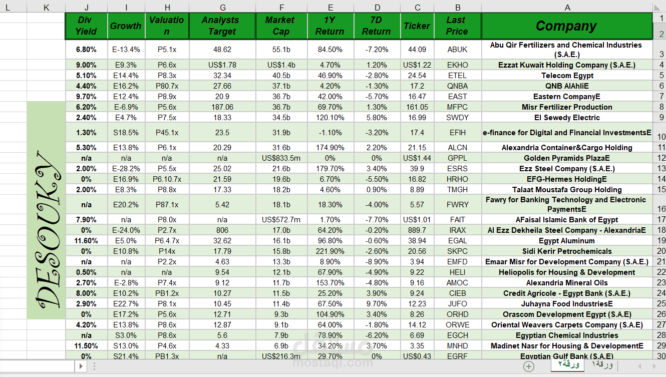 تحليل مالي ومقارنة أداء الشركات باستخدام Excel – نموذج احترافي