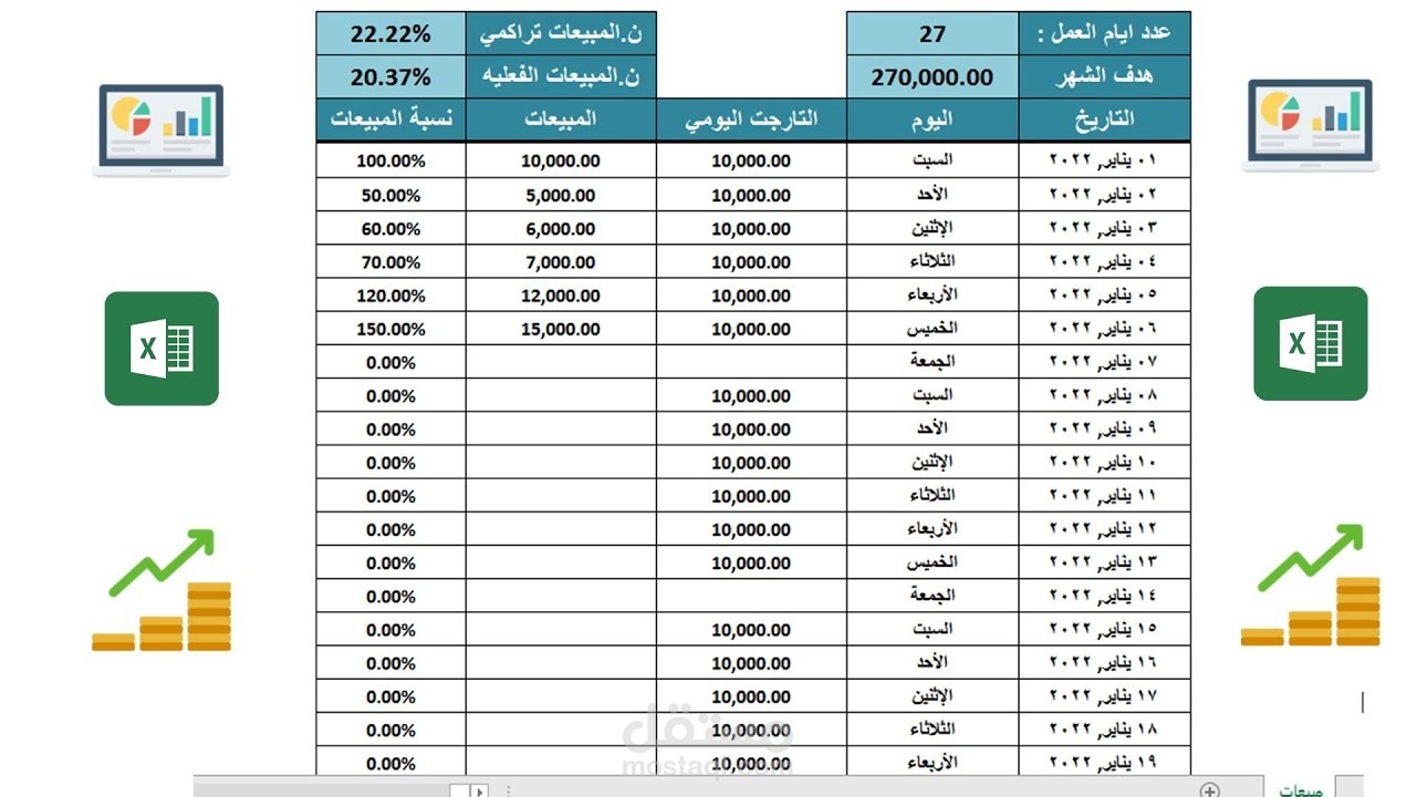 جدول المبيعات لجرد المبيعات