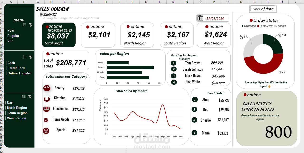تصميم Dashboard احترافية لتحليل المبيعات والأرباح