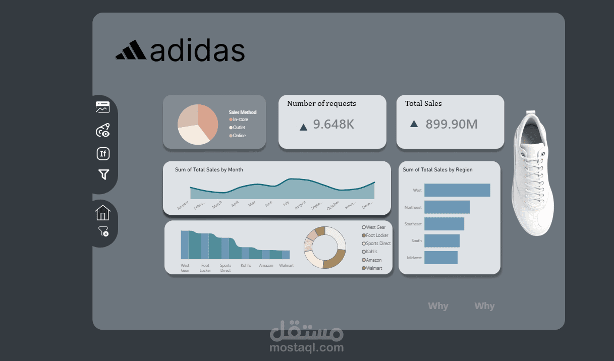 تحويل بياناتك إلى Business Intelligence Dashboard تفاعلية وقوية