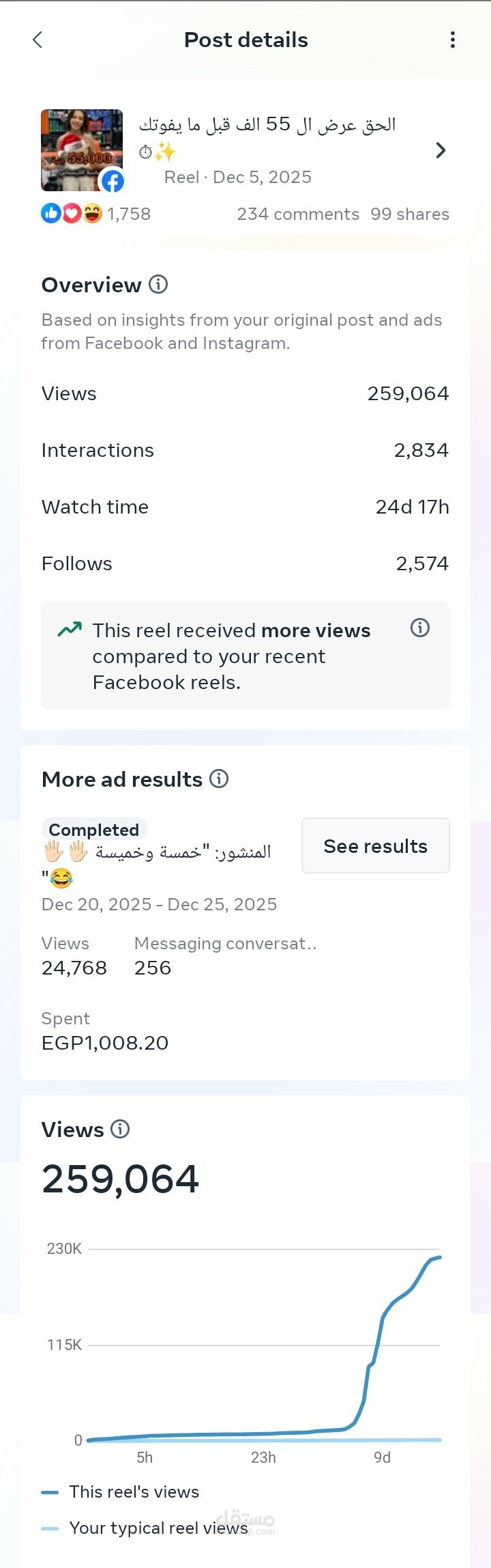 فيديو فيروسي حقق 259 ألف مشاهدة و2,500 متابعة | تصميم وإنتاج محتوى جذاب