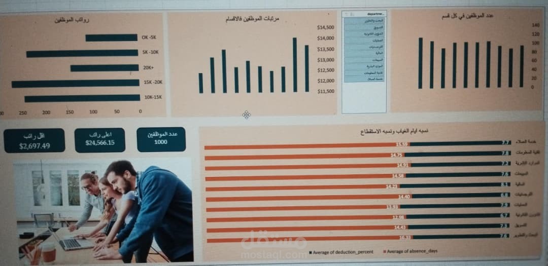 تحليل الموارد البشريه