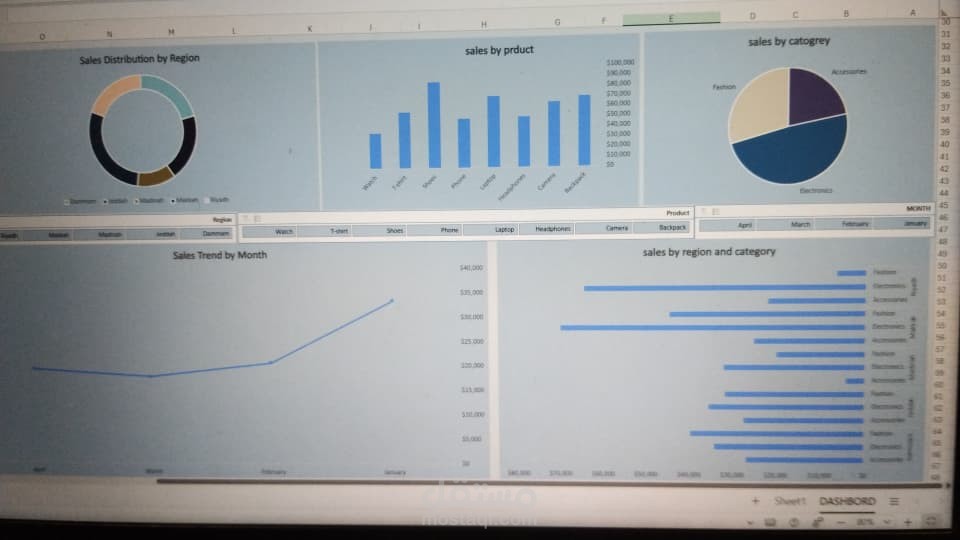 لوحه بيانات مبيعات شهريه