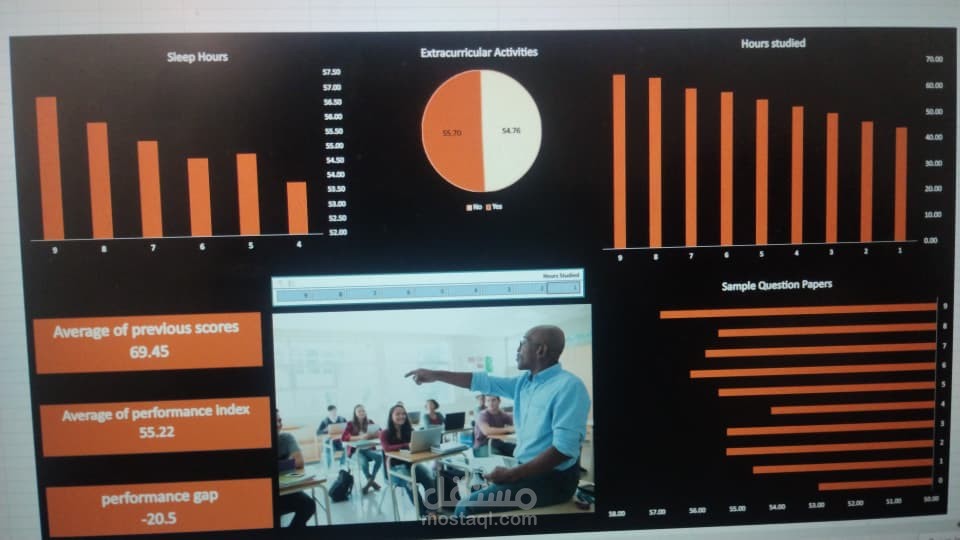 تحليل الدراسه