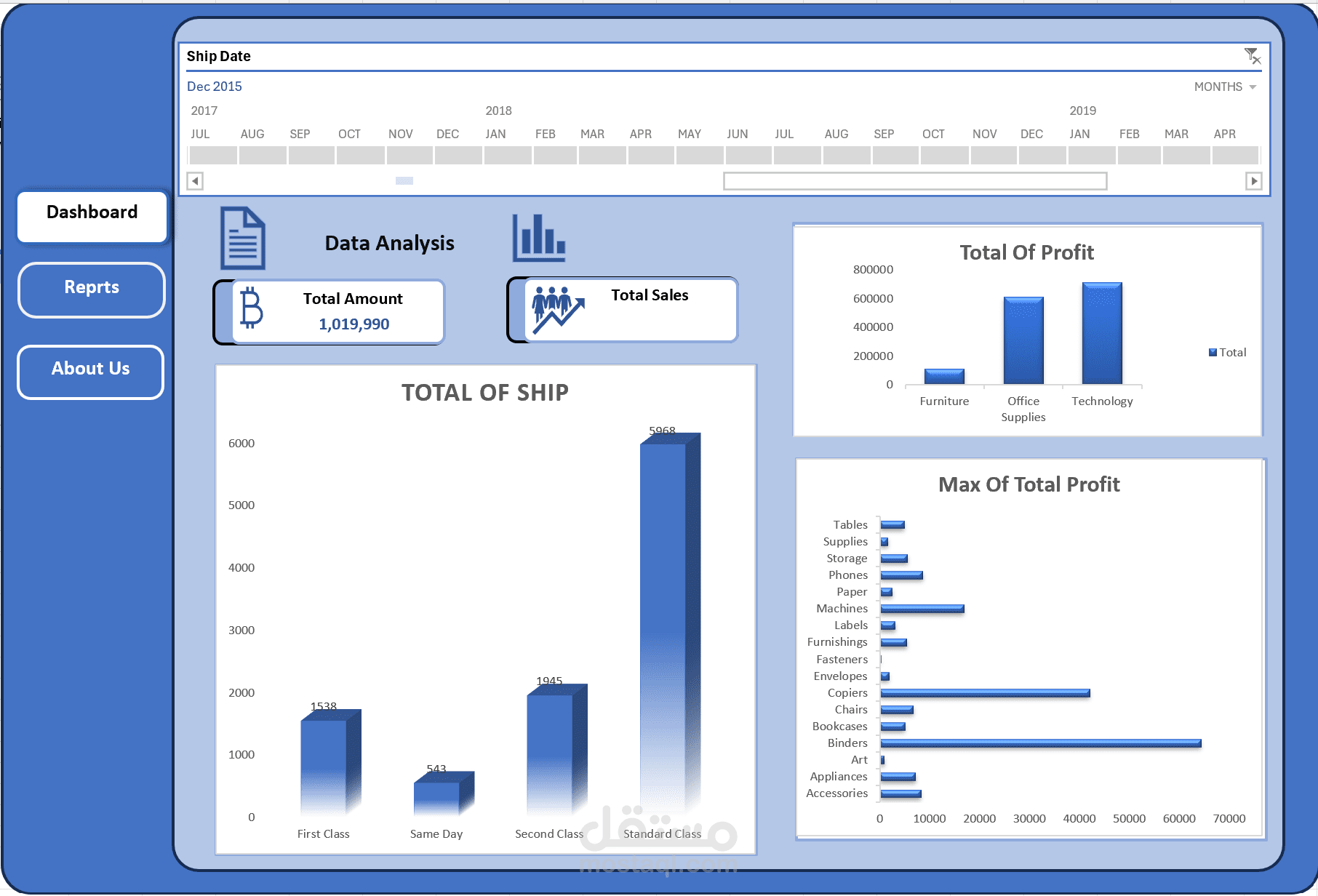 : لوحة تحليل بيانات الشحن والمبيعات (Shipping & Sales Dashboard)