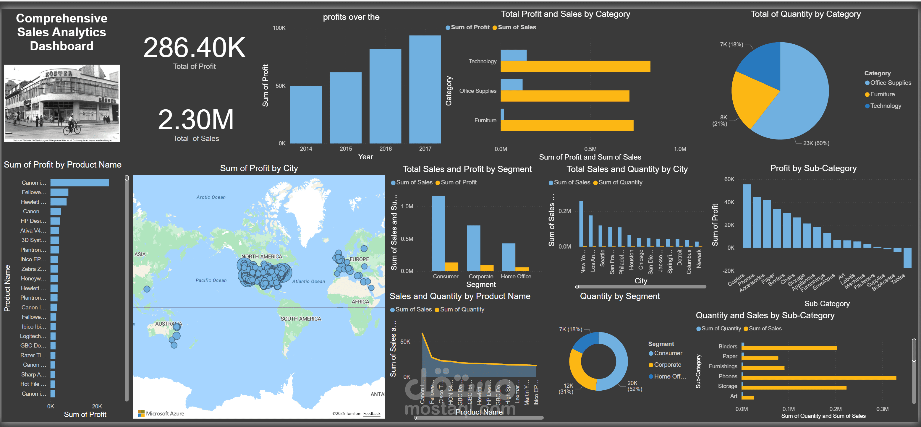 لوحة تحليل المبيعات الشاملة (Comprehensive Sales Analytics Dashboard)