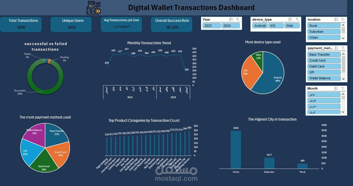 digital_wallet_transactions (Project)