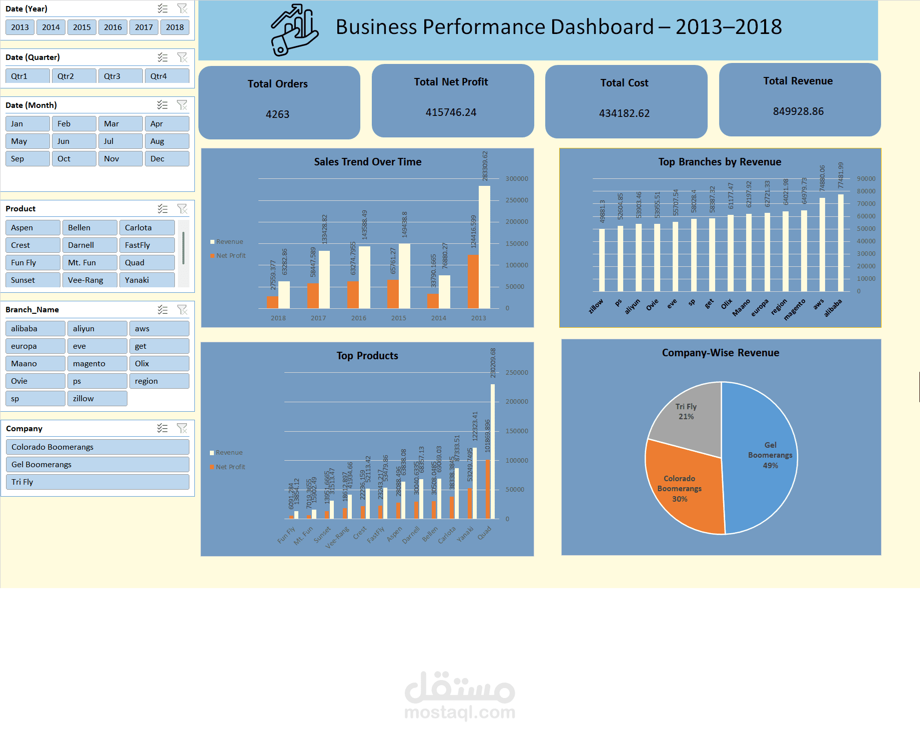 Boomerang Sales Analysis