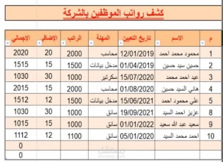 جدول تنظيمي لكشف  رواتب الشركه
