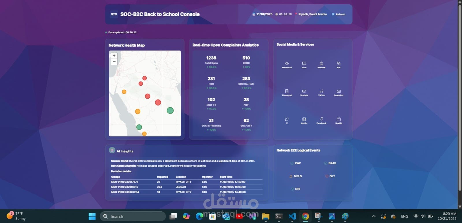 Dashboard اداري وتحليلي في الوقت الفعلي