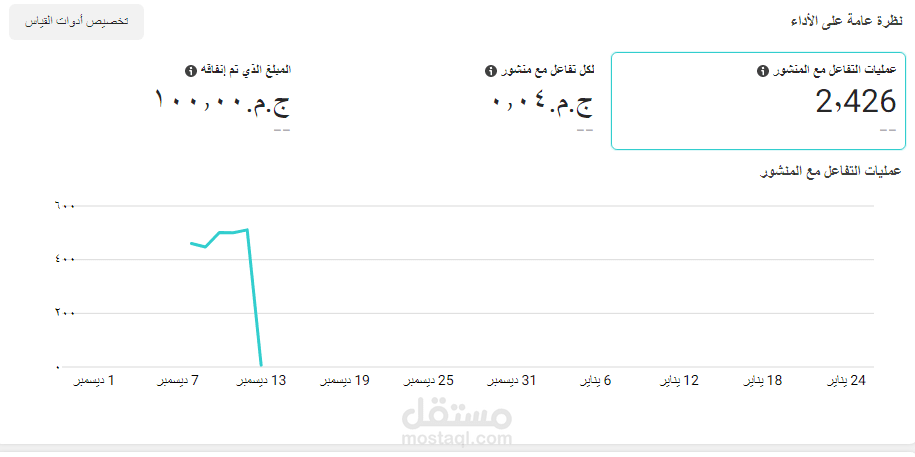حمله تفاعل على الفيسبوك