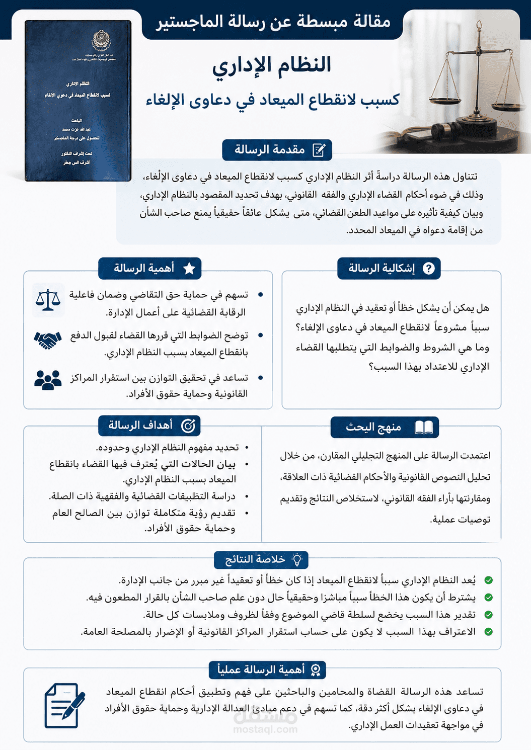 مقالتى الخاصة عن اجراءات التظلم فى القرار الادارى