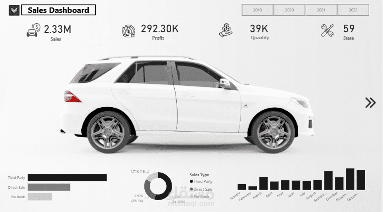تحليل بيانات وأداء شركة السيارات