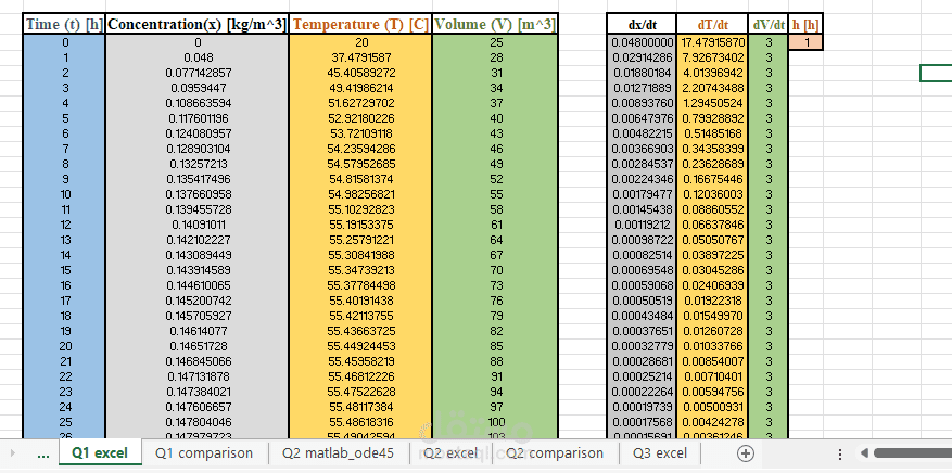 mathematical model for reactor using excel