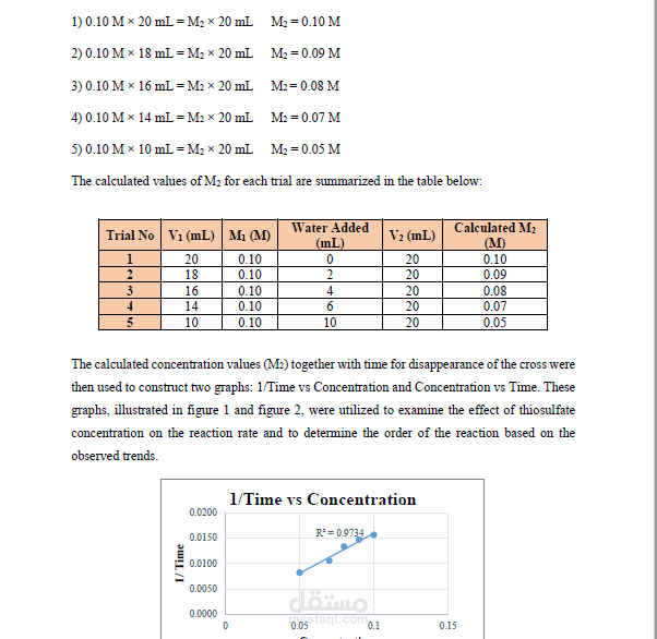 اعداد تقرير لتجربة تاثير تركيز المتفاعلات في سرعة التفاعل