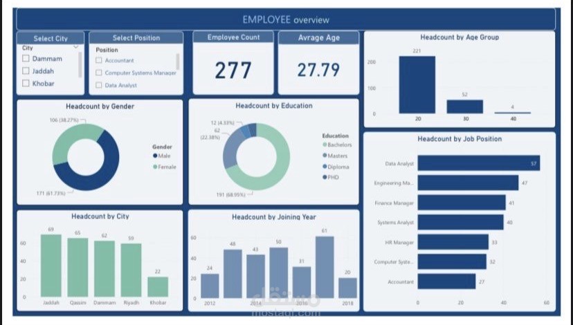 Employees Overview