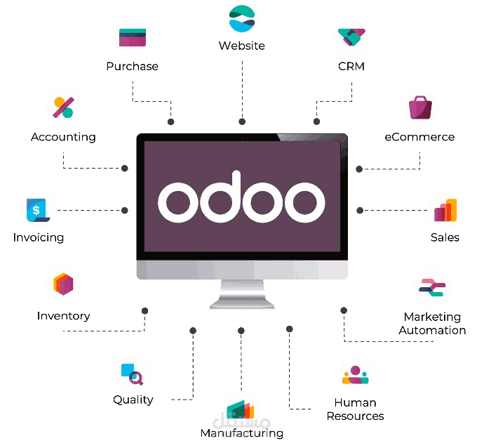 تطوير واستشارات Odoo لتخصيص وتنفيذ الأنظمة بفعالية