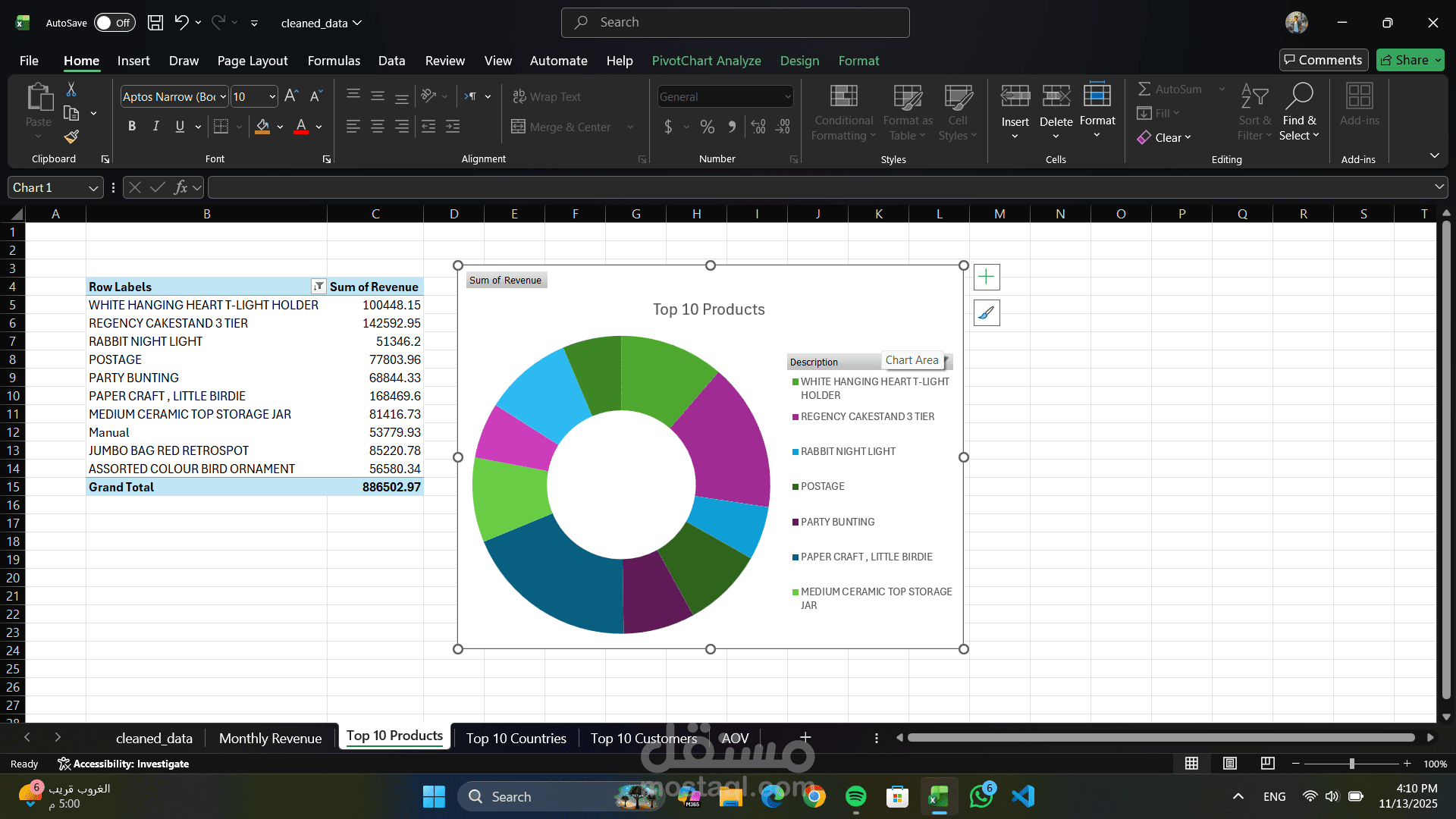 A chart for Top 10 Best-Selling Products