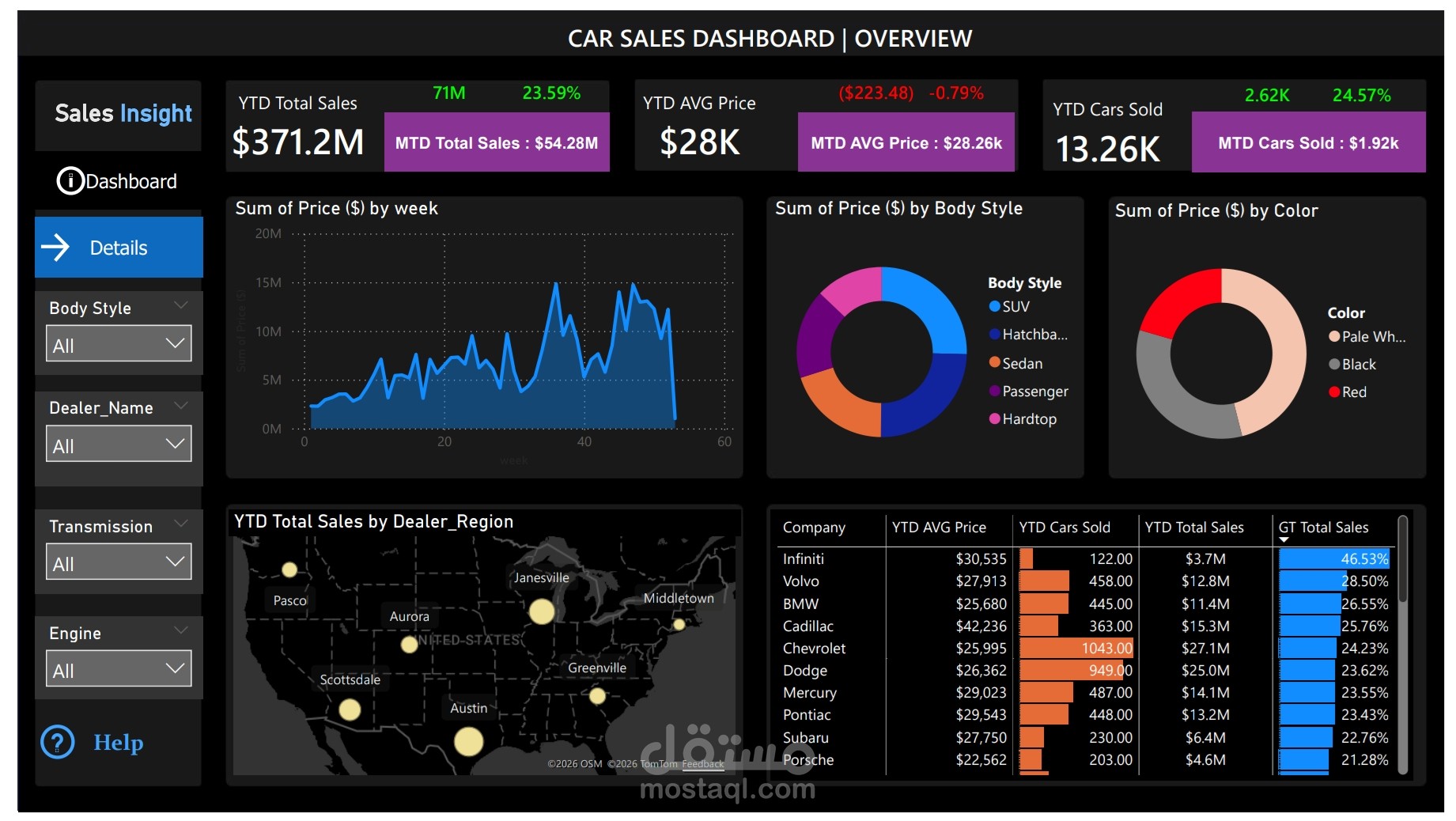Car sales dashboard