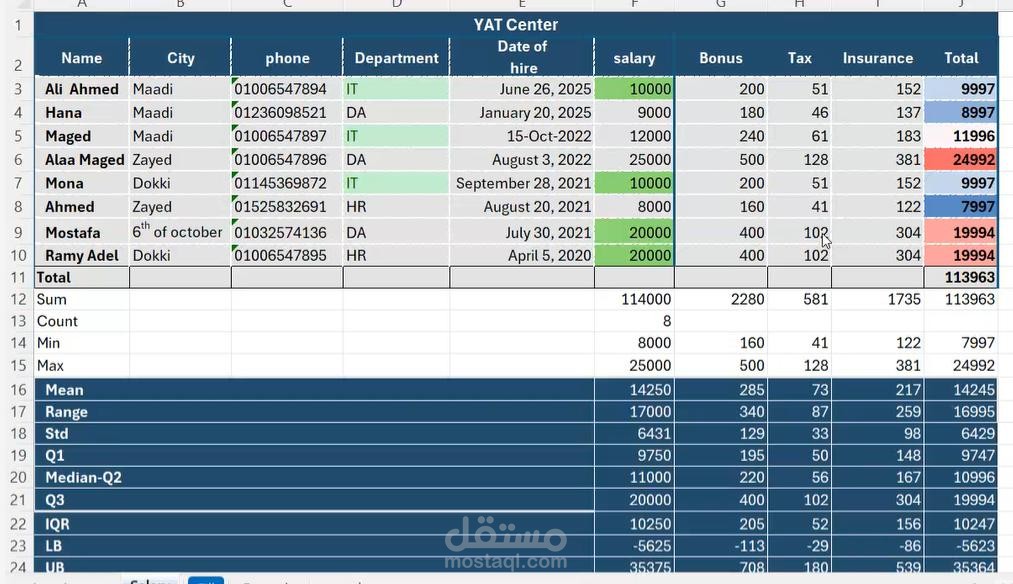 نموذج إحصائي لتحليل هيكل الأجور وتحديد القيم المتطرفة (Outliers)