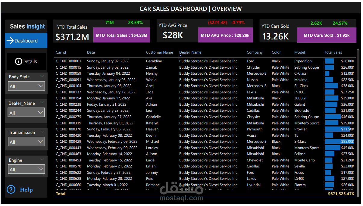 لوحة بيانات تفاعلية لتحليل مبيعات السيارات (Car Sales Dashboard - Insight & Overview)