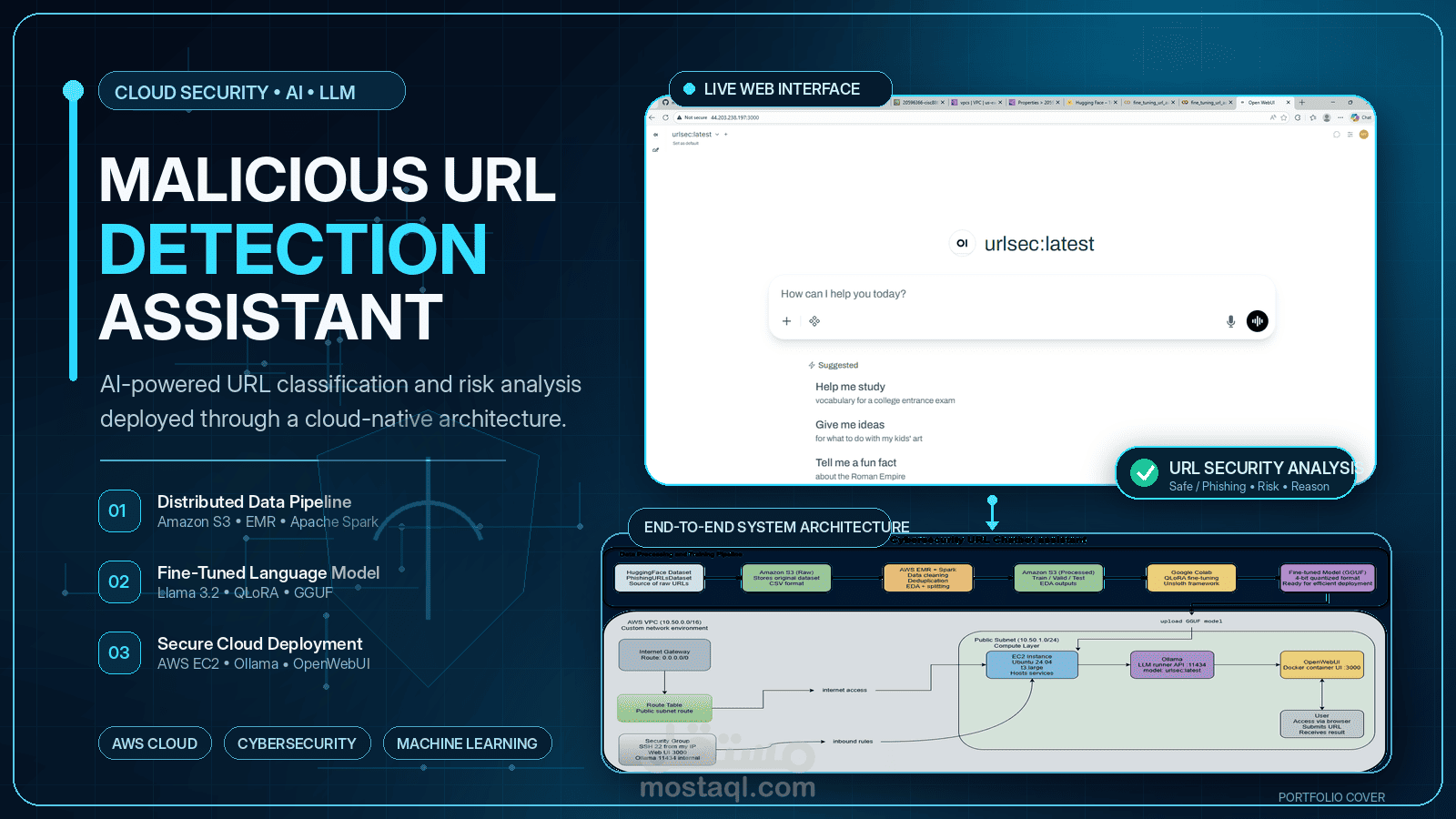 Cloud-Based Malicious URL Detection Assistant
