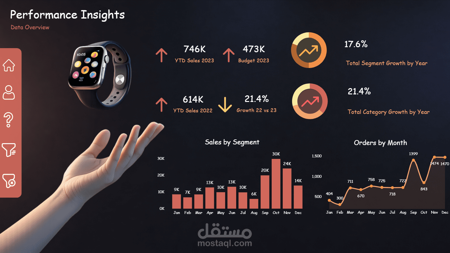 لوحة تحكم تحليل أداء المبيعات (Performance Insights) باستخدام Power BI