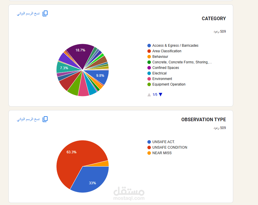 جمع معلومات وتحليلها على google forms