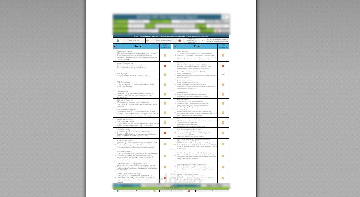 تقييم المخاطر risk assessment