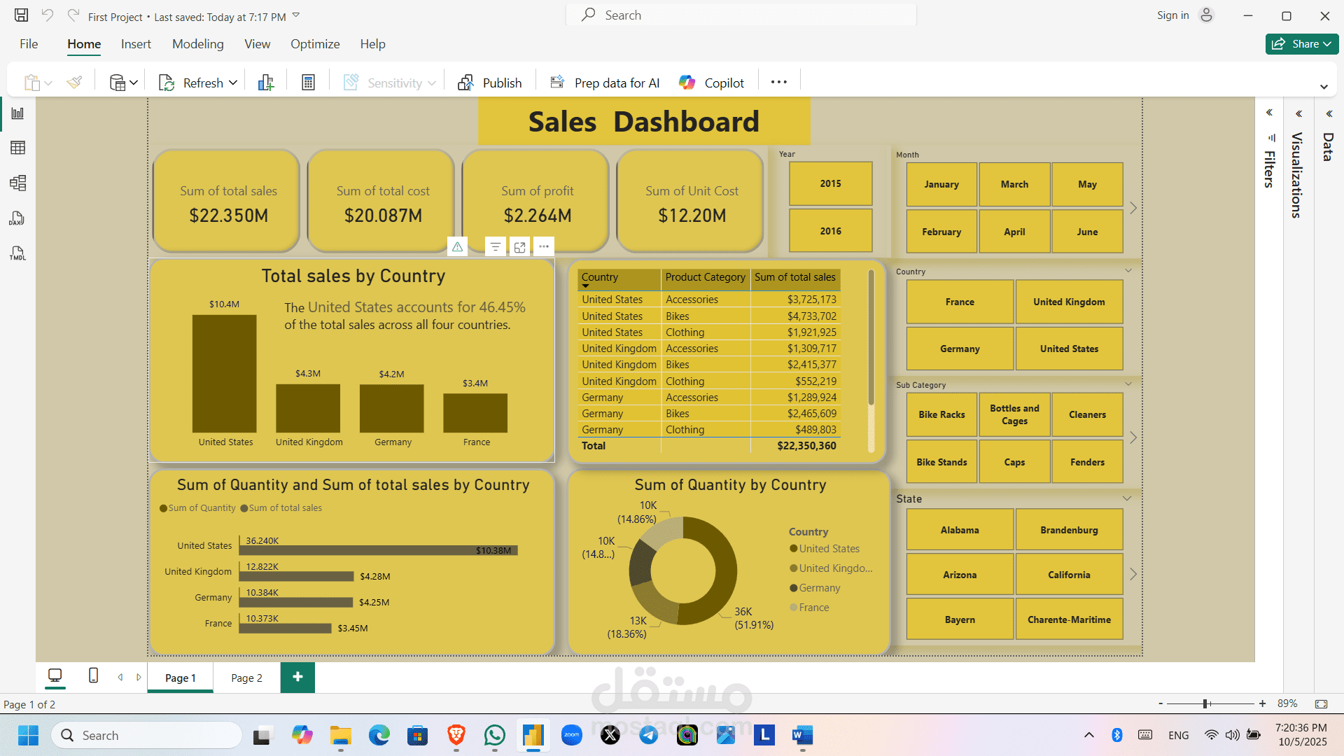 تحليل البيانات باستخدام Power BI