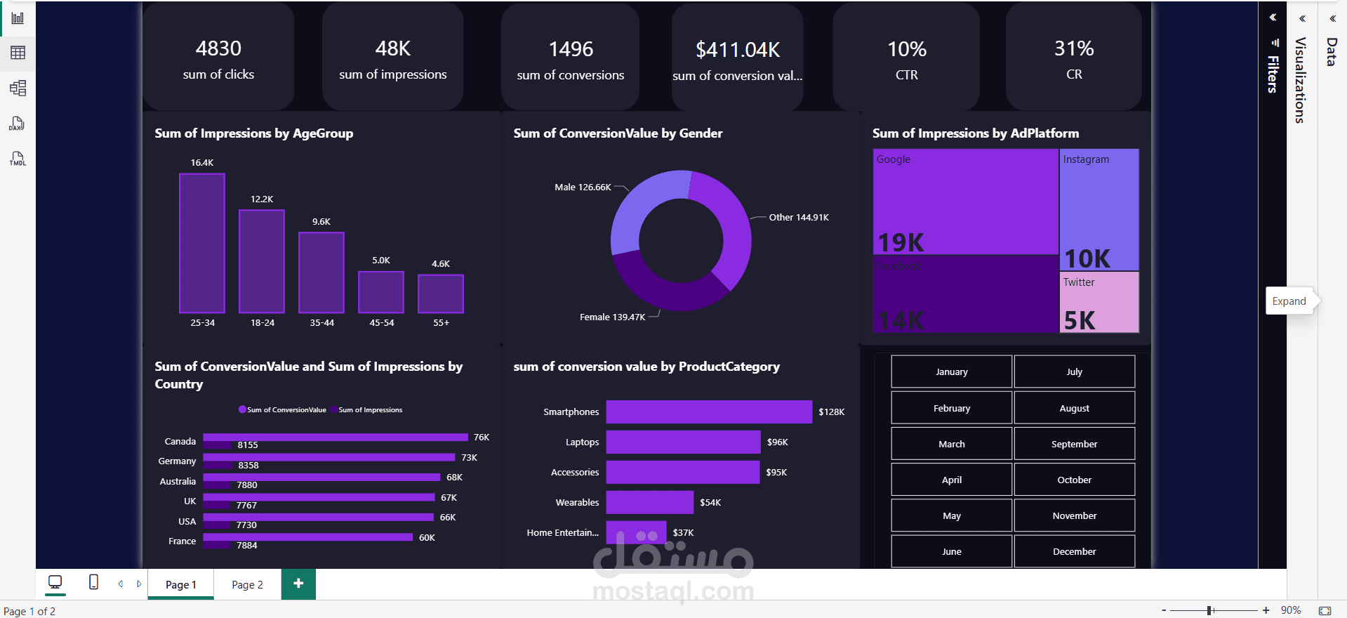 تحليل البيانات باستخدام Power BI