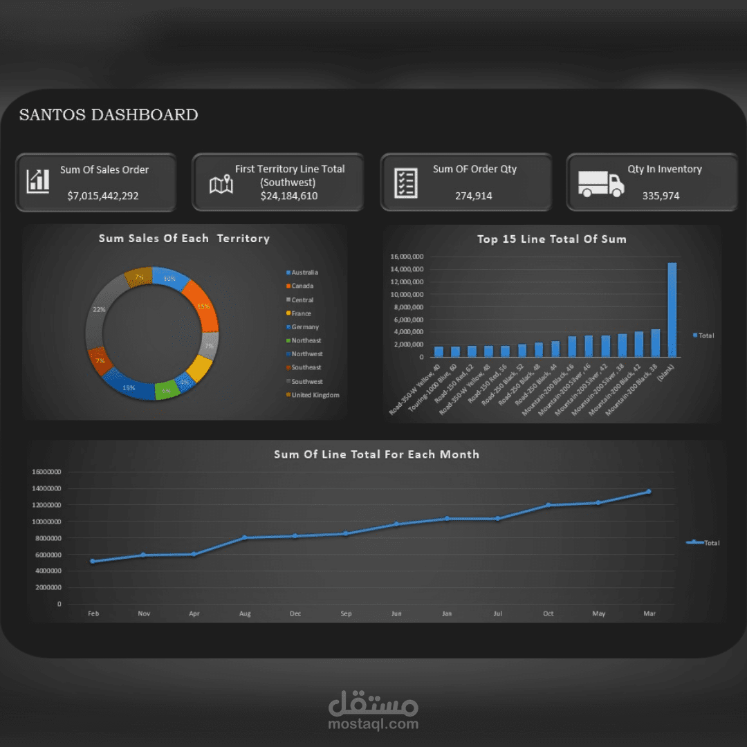 اول Dashboard من بيانات من Kaggle