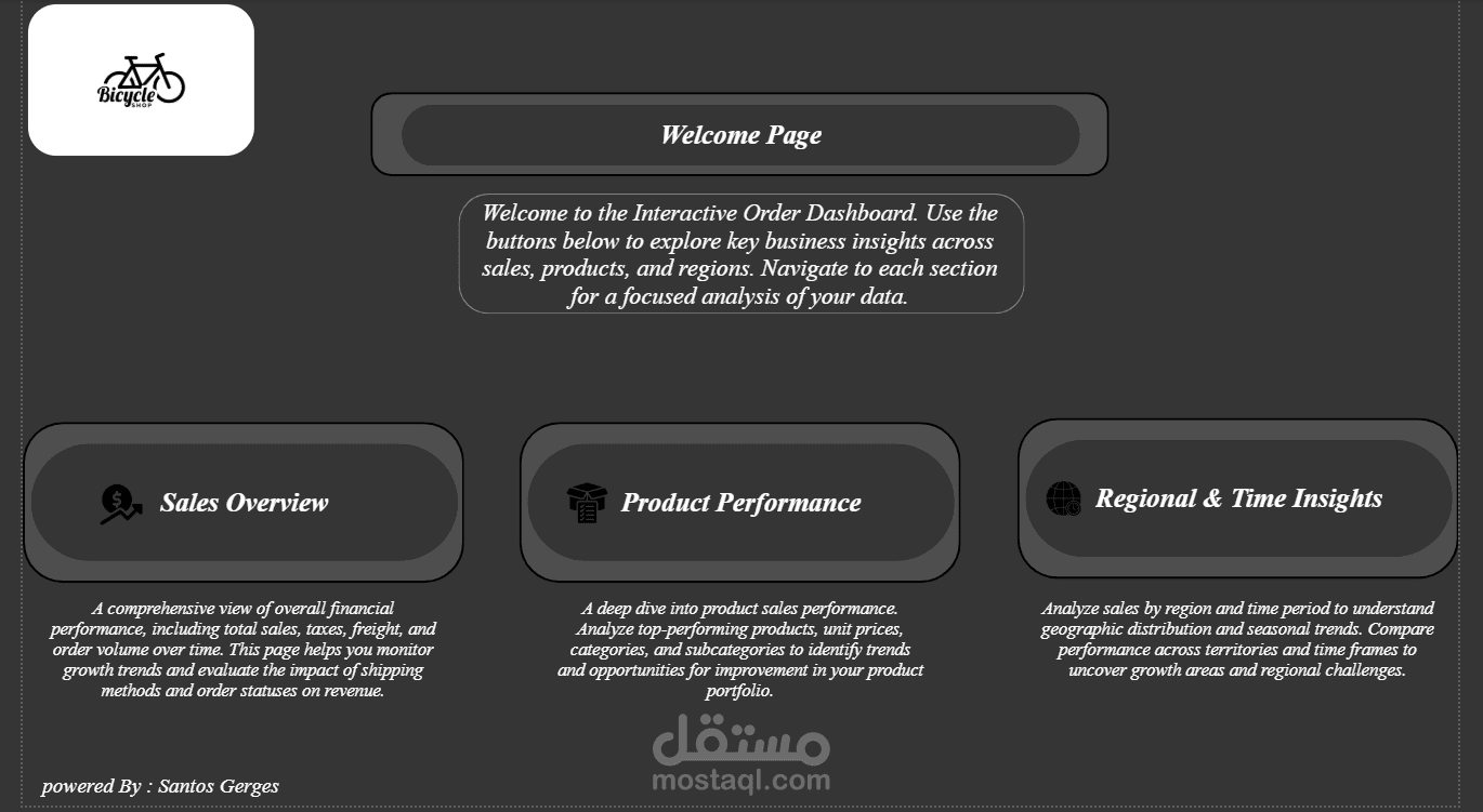 لوحه تحليل احترافيه باستخدام PoweBi