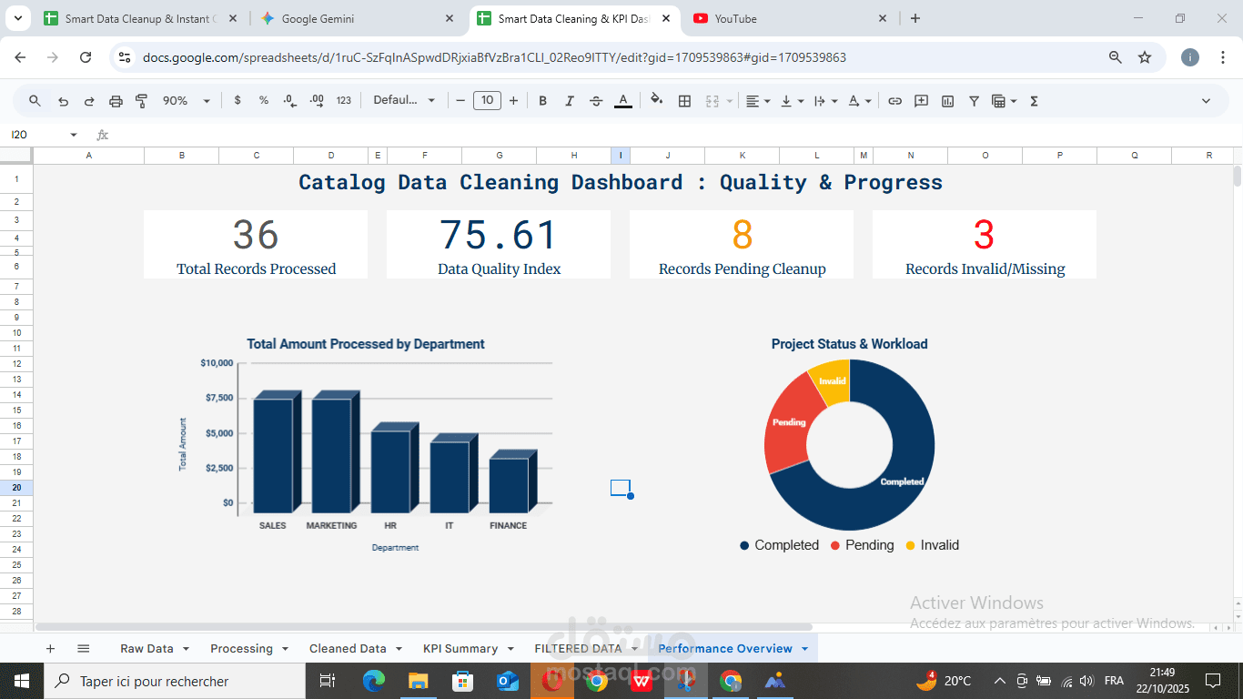لوحة تحكم تفاعلية لتحليل جودة البيانات وتنظيفها في Google Sheets