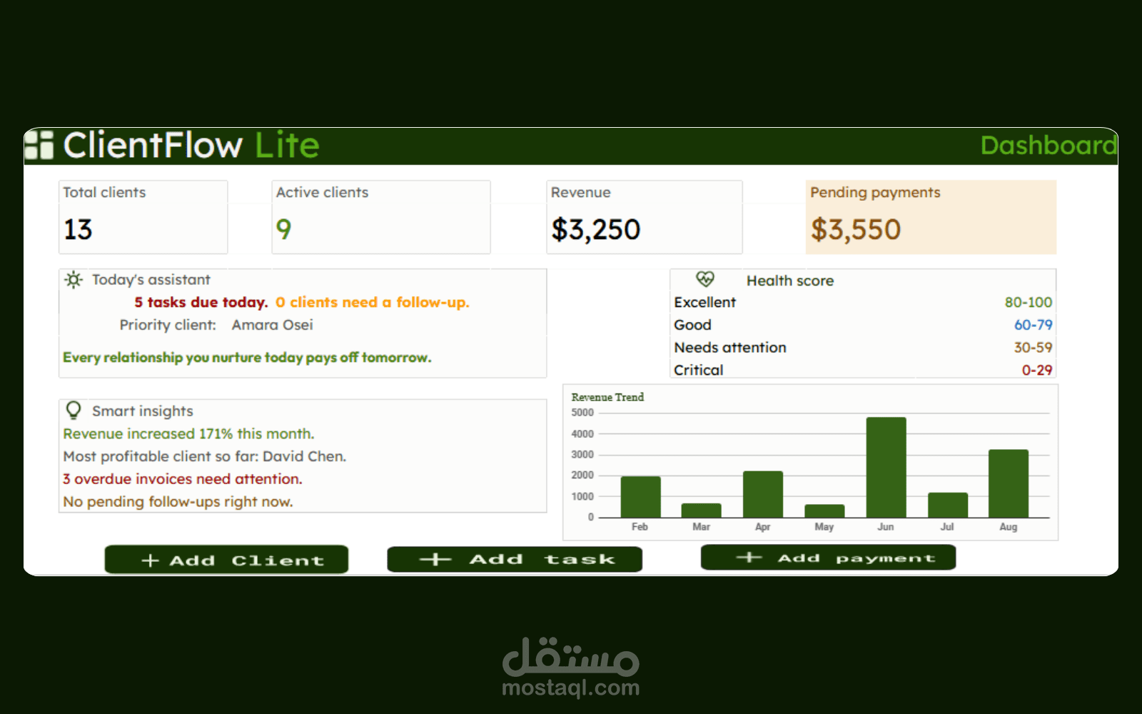 CRM متكامل لأصحاب الأعمال الصغيرة — تابع عملاءك، مهامك، وأرباحك من مكان واحد