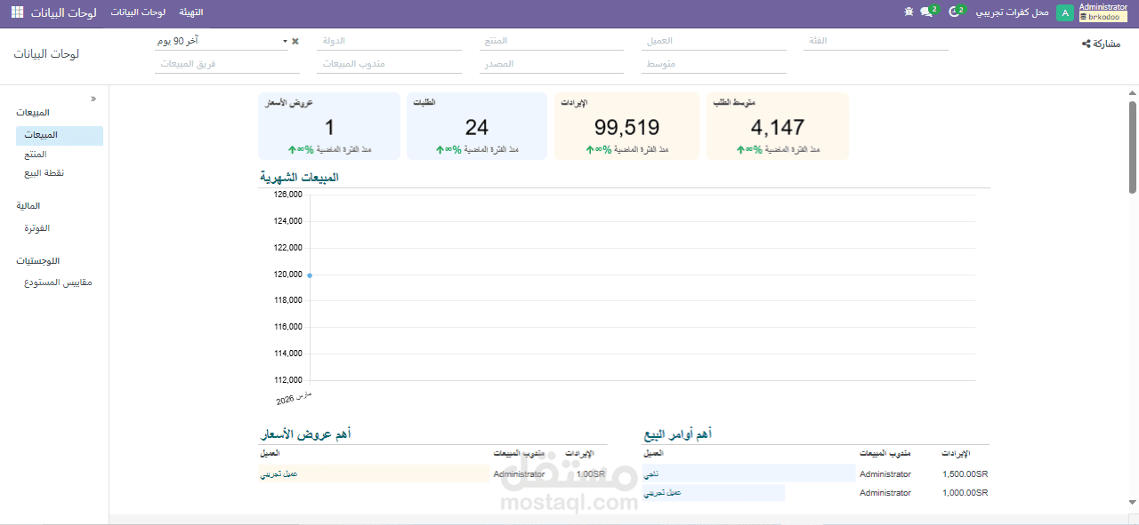 تخصيص برامج اودوو
