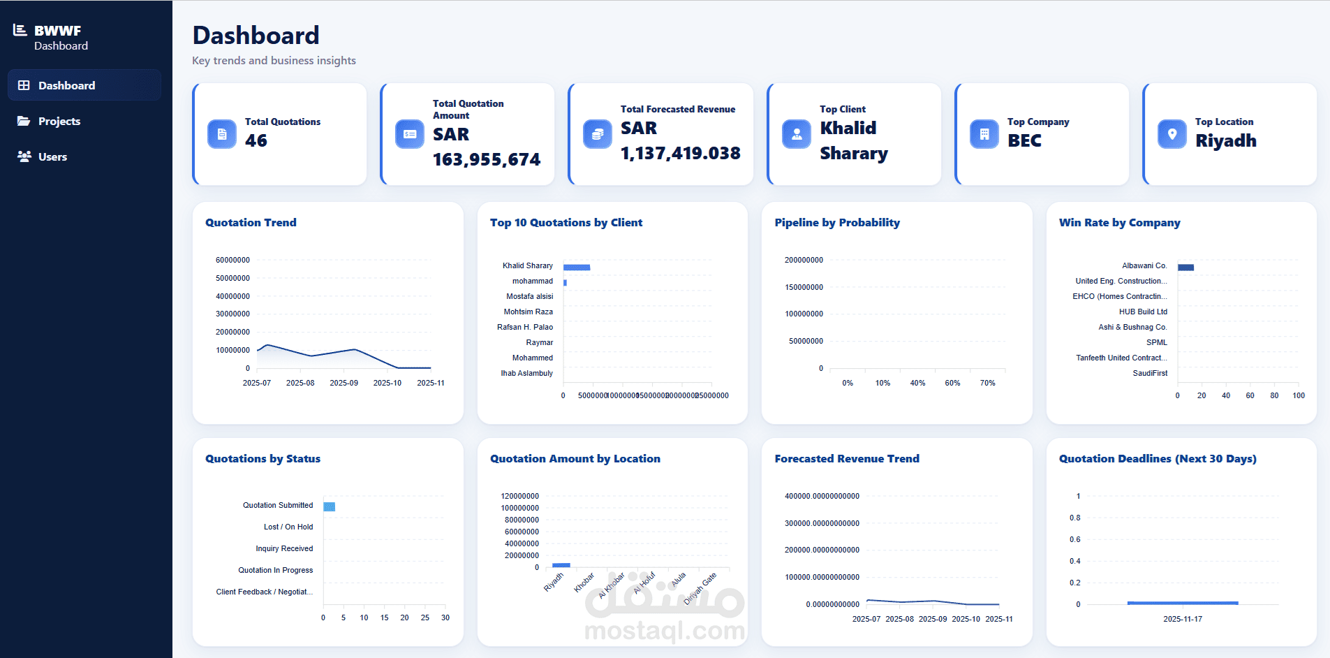 تطوير لوحة بيانات ذكية (BI Dashboard) لخط أنابيب المبيعات مع ربط حي بـ نوشن (Notion)