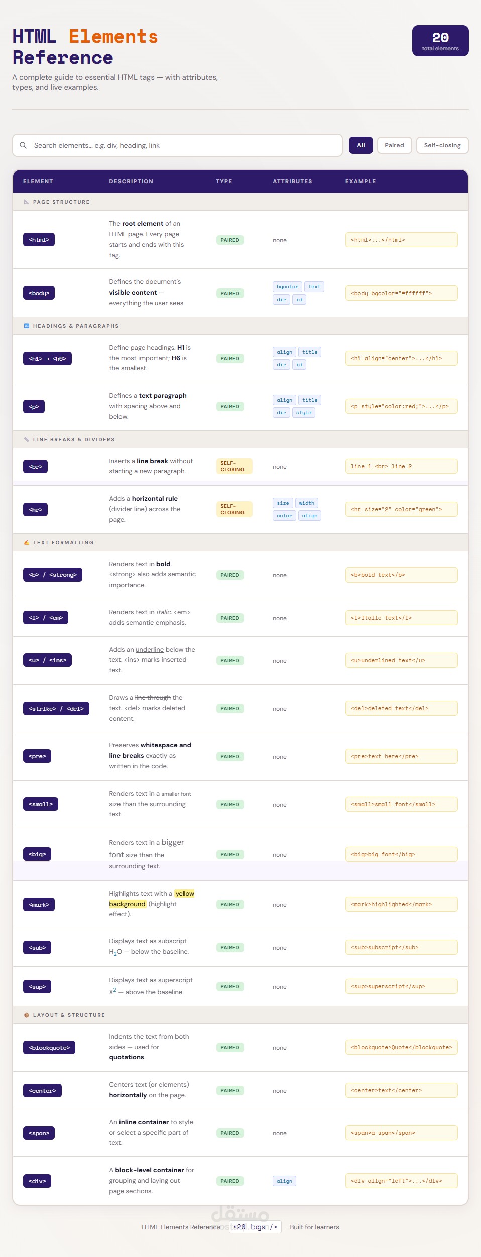 أداة مرجعية تفاعلية لتعلم لغات الويب (Interactive Web Elements Dashboard)