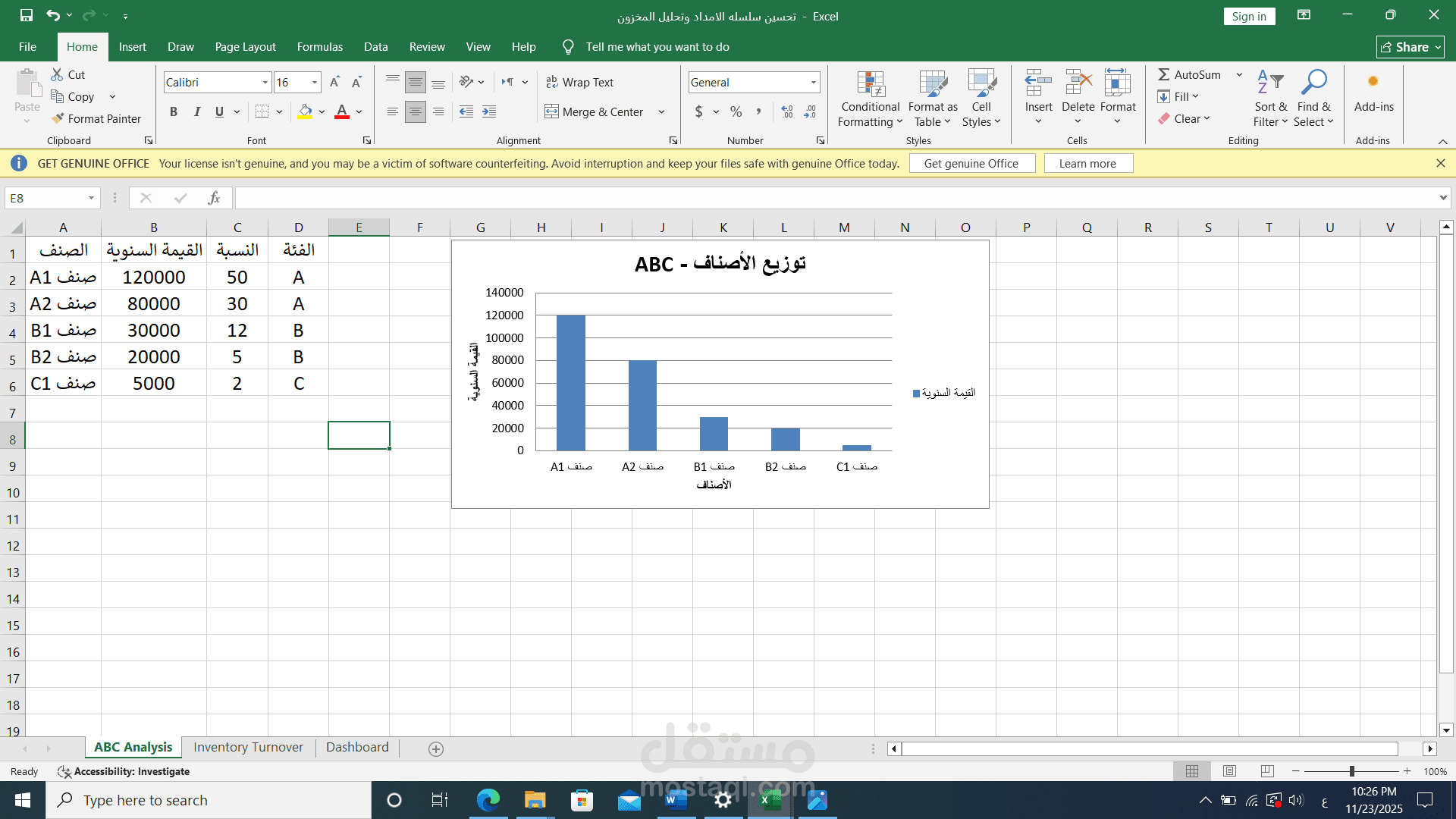 تحسين سلسلة الامداد وتحليل المخزون