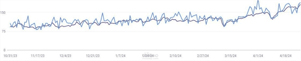 نتائج تحسين محركات البحث ( SEO )