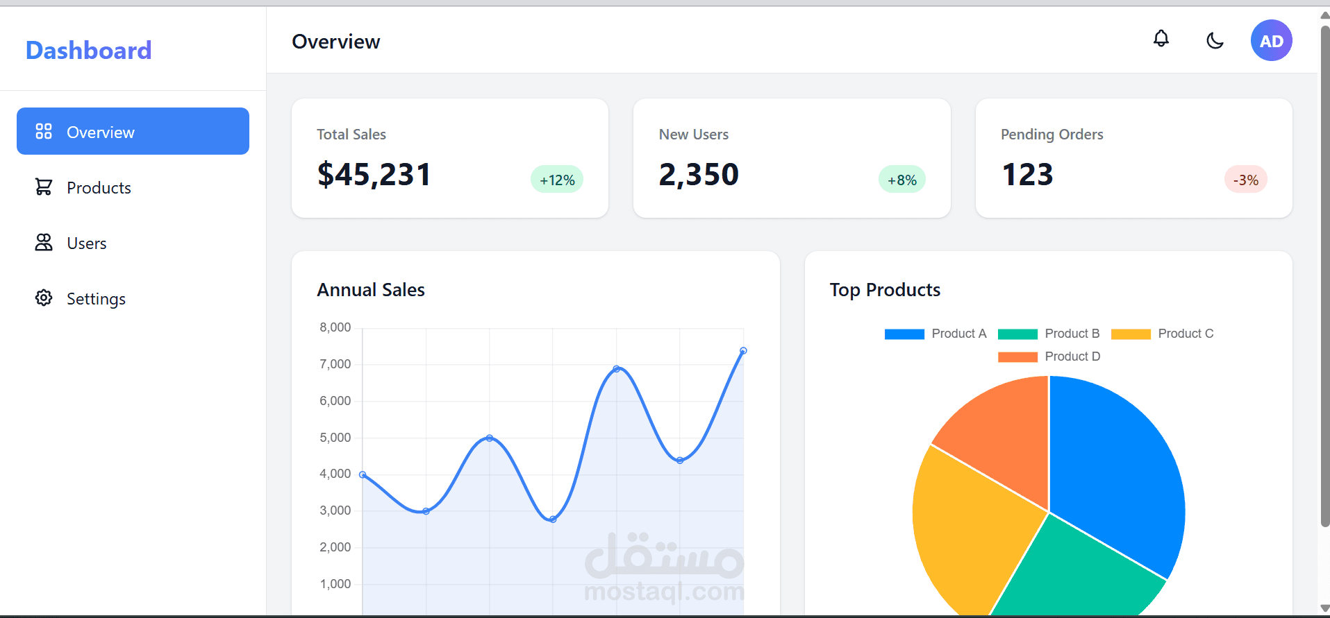 لوحة عرض وإدارة المنتجات الذكية | Products Dashboard