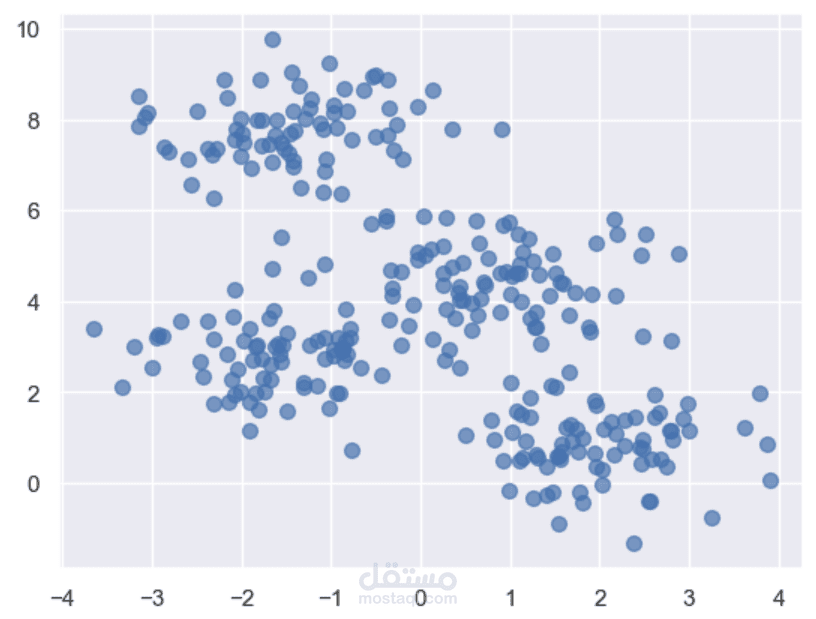 machine learning