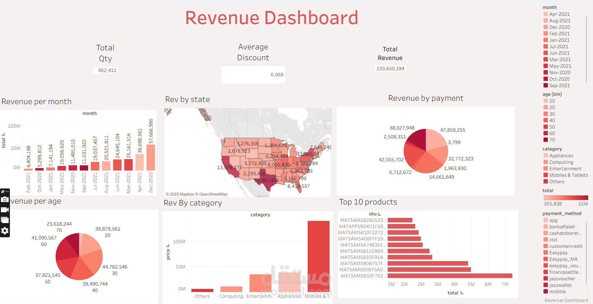 Tableau Dashboard