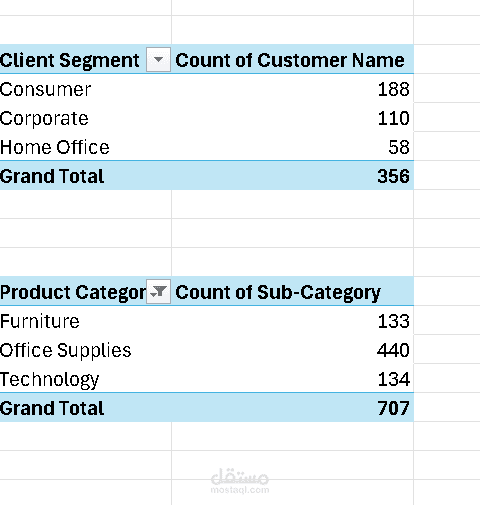 تقرير توزيع العملاء مقابل تصنيف المنتجات.
