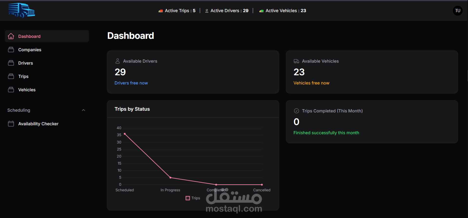 برنامج اداره وسائل المواصلات والرحلات (لوحه تحكم للاداره)