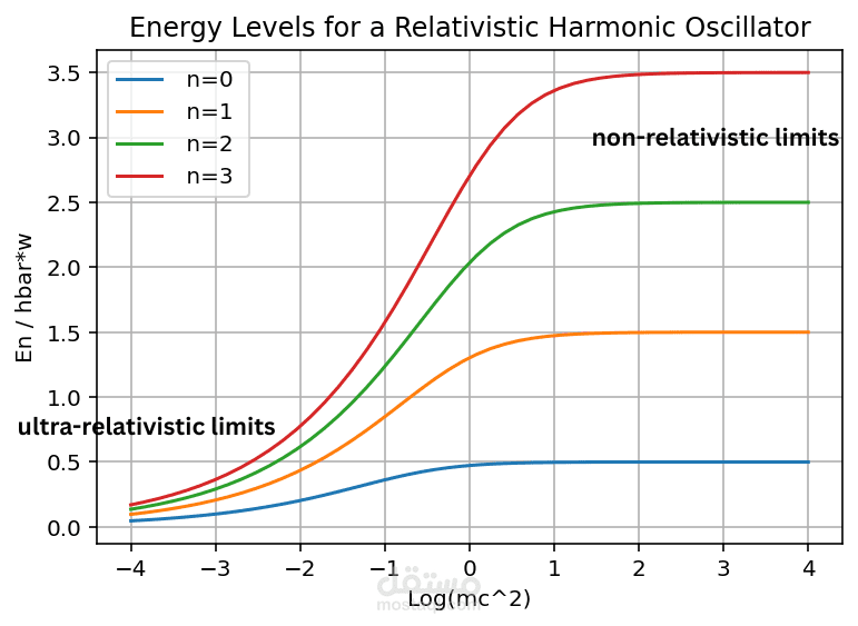 Visualizing Concepts using Python