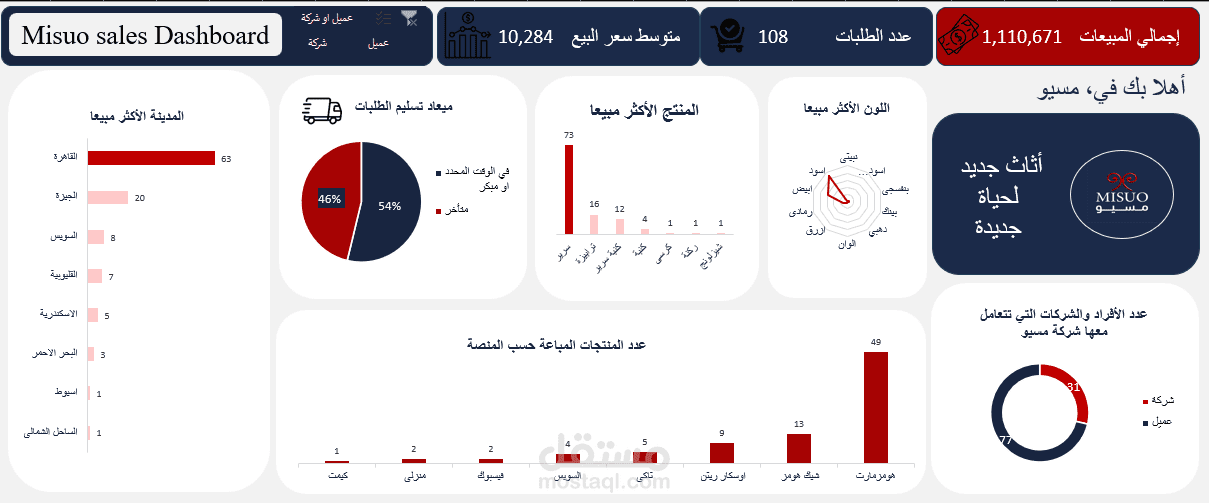 MISUO Sales Dashboard using Excel